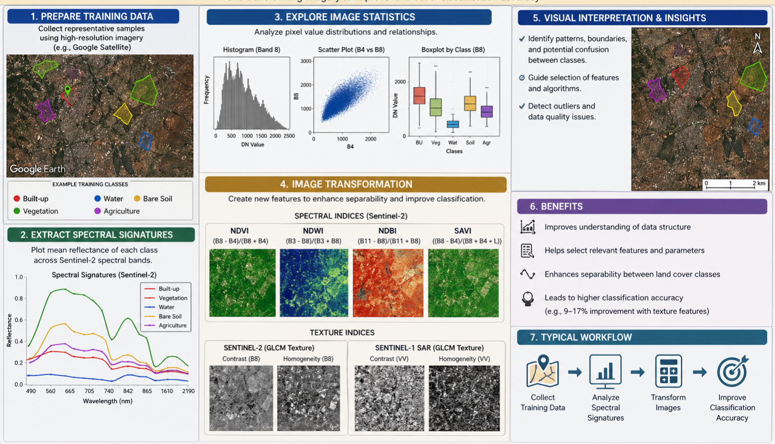 Exploratory Image Analysis and Transformation