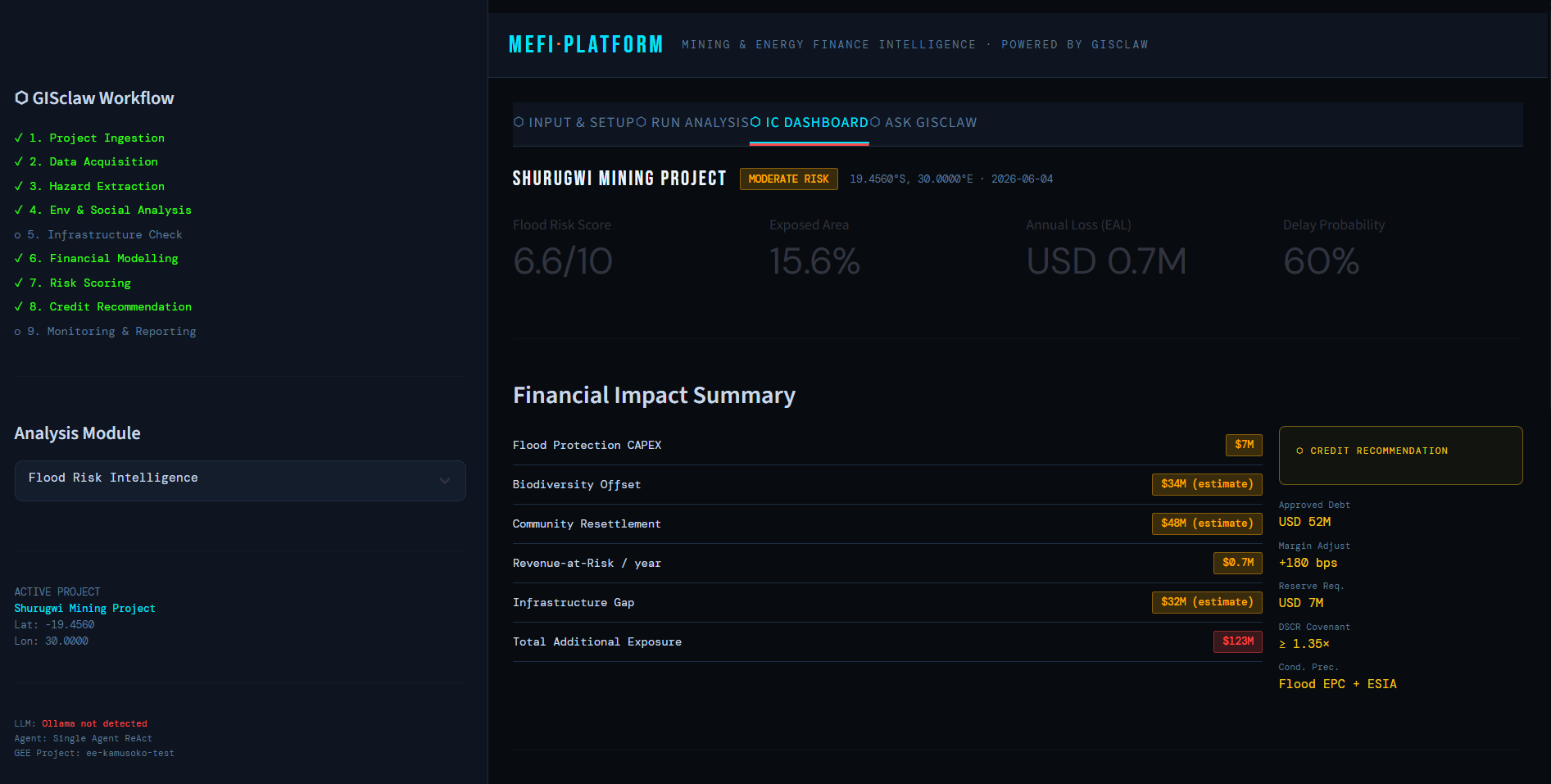 mefi platform